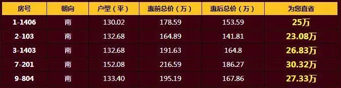 ؼ۷籩 11.11ֱʡ32.8򣡣