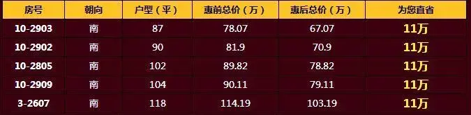 ؼ۷籩 11.11ֱʡ32.8򣡣