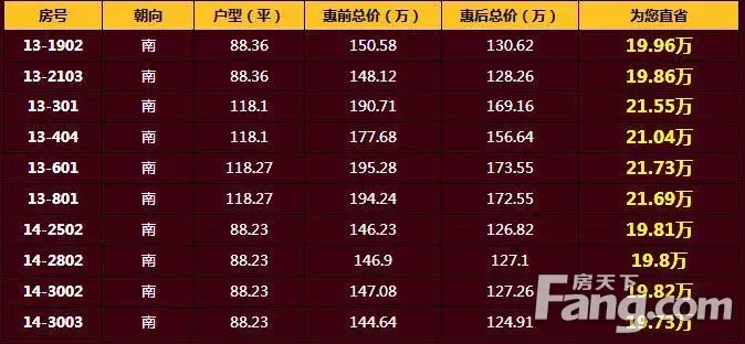 ؼ۷籩 11.11ֱʡ32.8򣡣