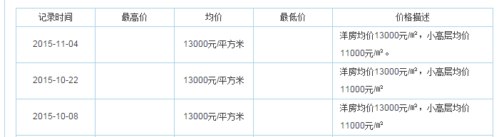 ڶ򷿣ѡõͥԺôأ