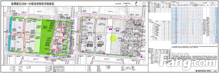 淄博新区规划图告诉你什么是街区制----小区拆墙疏堵