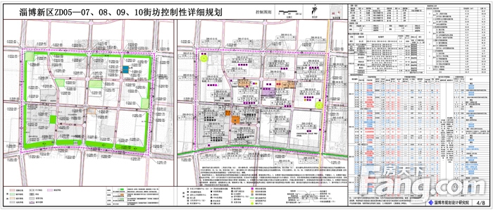 淄博新区规划图告诉你什么是街区制----小区拆墙疏堵