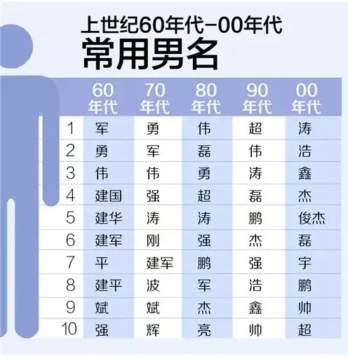 ӱ 40