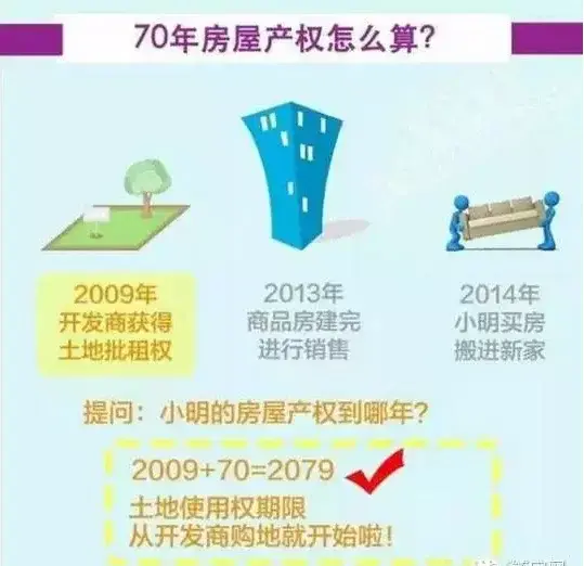 ݲȨ70굽ںզ죿