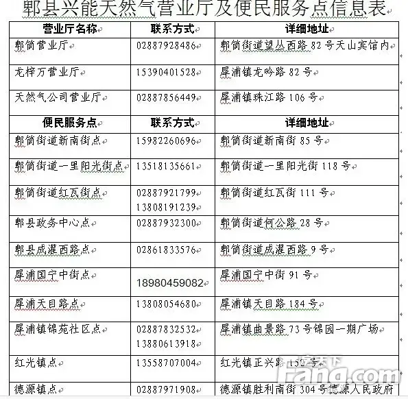 主题:【便民电话】售楼部,物业,车位,燃气,供电所