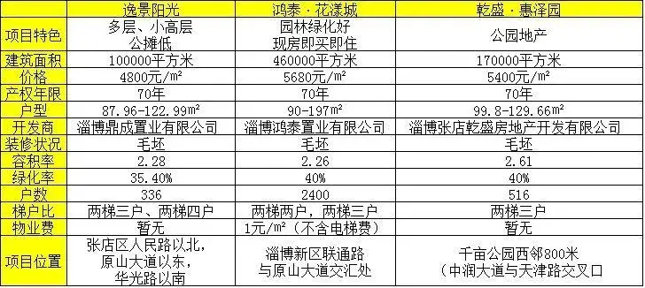 【站长评房】逸景阳光新区潜力盘，保温层铺设进行中
