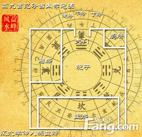 陈益峰:南方丙午丁三山见砂 -中国北京风水师陈益峰 -搜房博客
