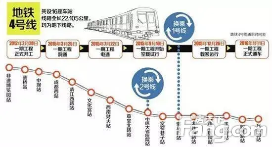 酷炫,地铁7号线最新进展来袭,也许我们楼盘也可享受这等福利呢?
